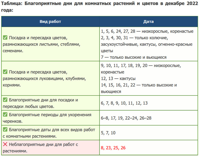 Календарь цветовода на сентябрь 2024 года Лунный календарь на июнь 2024г цветовода комнатных: найдено 78 изображений