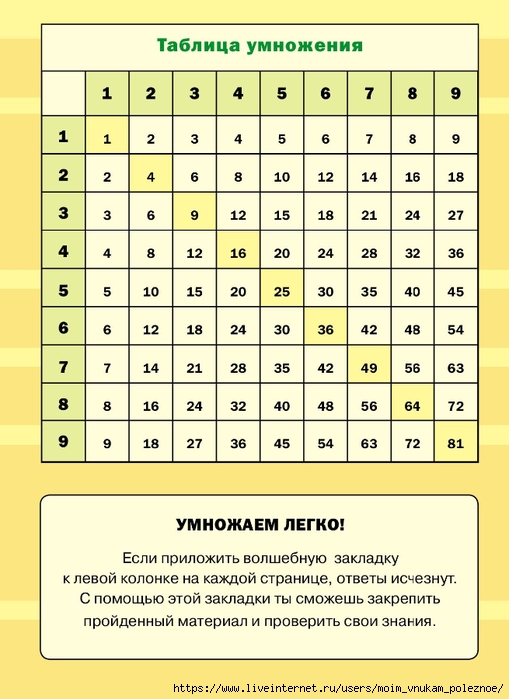 Pligina_Ya_N__Bystry_i_prostoy_sposob_vyuchit_tablitsu_umnozhenia_00002 (509x700, 204Kb)
