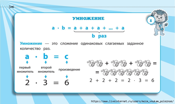 Zapominaem_tablitsu_umnozhenia_2_-_4_klassy_Naglyadnye_skhemy_i_tablitsy_00002 (700x416, 136Kb)