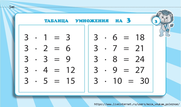 Zapominaem_tablitsu_umnozhenia_2_-_4_klassy_Naglyadnye_skhemy_i_tablitsy_00004 (700x416, 124Kb)