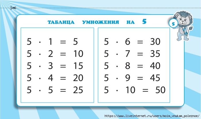 Zapominaem_tablitsu_umnozhenia_2_-_4_klassy_Naglyadnye_skhemy_i_tablitsy_00006 (700x416, 126Kb)