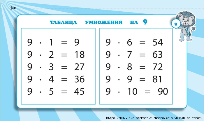 Zapominaem_tablitsu_umnozhenia_2_-_4_klassy_Naglyadnye_skhemy_i_tablitsy_00010 (700x416, 127Kb)