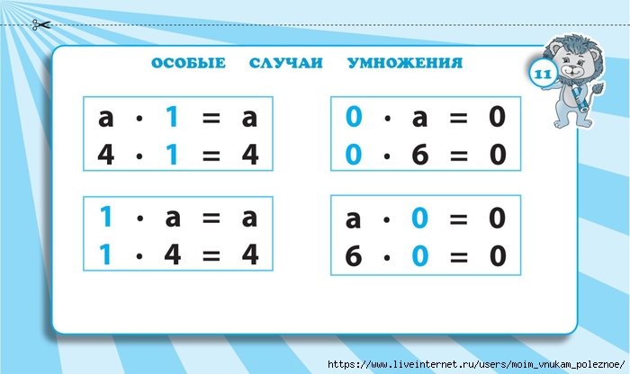 Zapominaem_tablitsu_umnozhenia_2_-_4_klassy_Naglyadnye_skhemy_i_tablitsy_00012 (700x416, 119Kb)