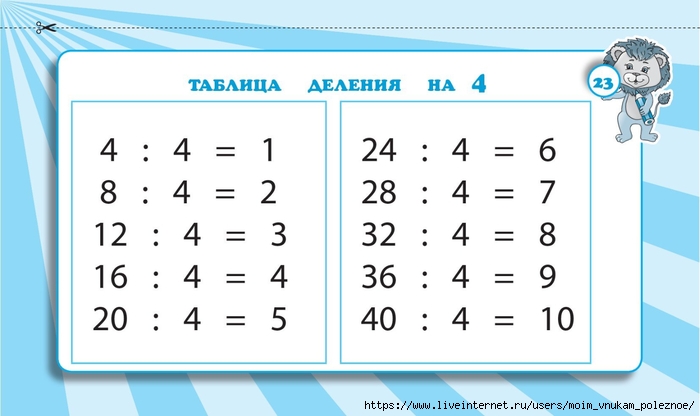 Zapominaem_tablitsu_umnozhenia_2_-_4_klassy_Naglyadnye_skhemy_i_tablitsy_00024 (700x416, 124Kb)