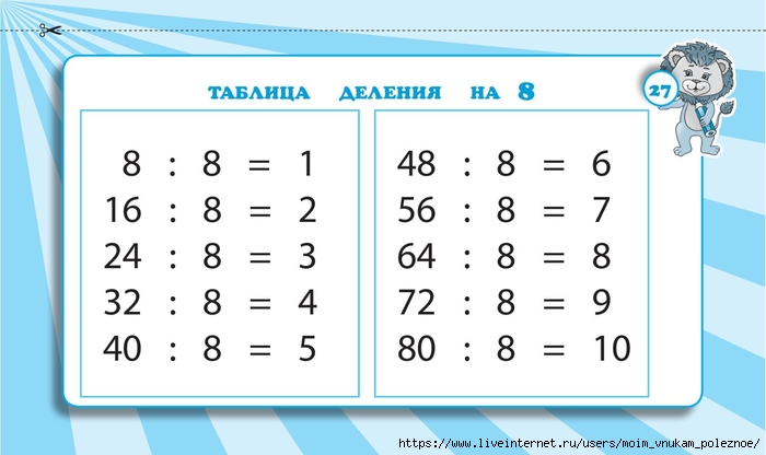 Zapominaem_tablitsu_umnozhenia_2_-_4_klassy_Naglyadnye_skhemy_i_tablitsy_00028 (700x416, 126Kb)