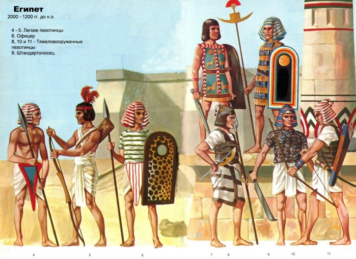 Древняя армия египта