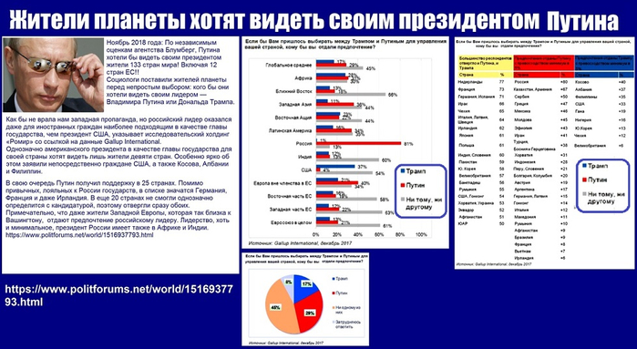 Мнение стран. Сколько стран хотели бы видеть президентом Путина. Блумберг Путина хотят видеть президентом. Блумберг Путин 133 страны. Путина хотят видеть своим президентом жители 133 стран.