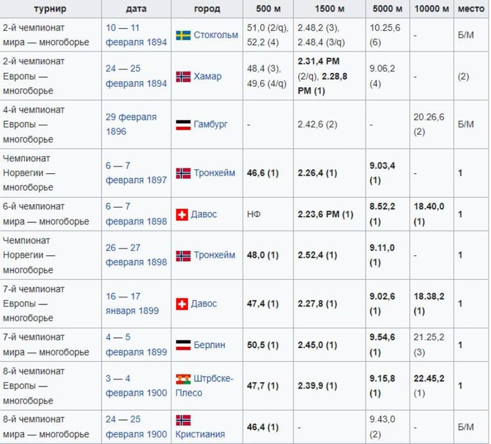 Peder_Østlund02 (700x633, 310Kb)