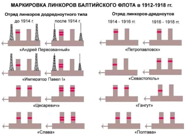 03 Марки балт ЛК 1912-1918 (654x474, 53Kb)