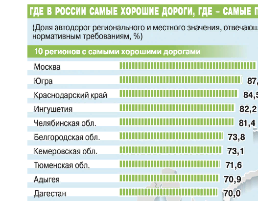 Мир где рейтинг. Где самые плохие дороги. Где самые плохие дороги в России. Где самые лучшие дороги в России. Самые плохие дороги в мире рейтинг.