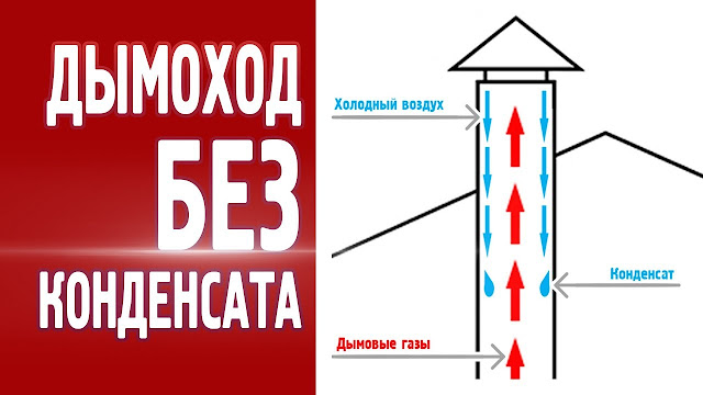 2546267_Yteplenie_trybi_dimohoda_bazaltovoi_vatoi_4 (640x360, 53Kb)