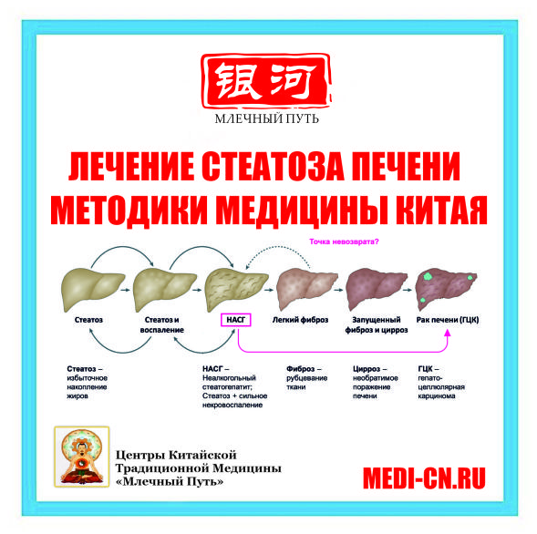 Стеатоз код по мкб 10. Диета при стеатозе печени меню. Клубника при стеатозе печени.