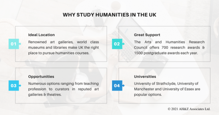 Study humanities in the UK - Infographic/7346762_Feb_20_Study_Humanities_in_UK1024x536 (700x366, 235Kb)