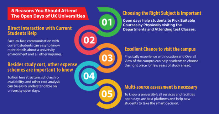 open days in uk universities infographic/7346762_5_Reasons_You_Should_Attend_the_Open_Days_of_UK_Universities_Infographics (700x363, 172Kb)