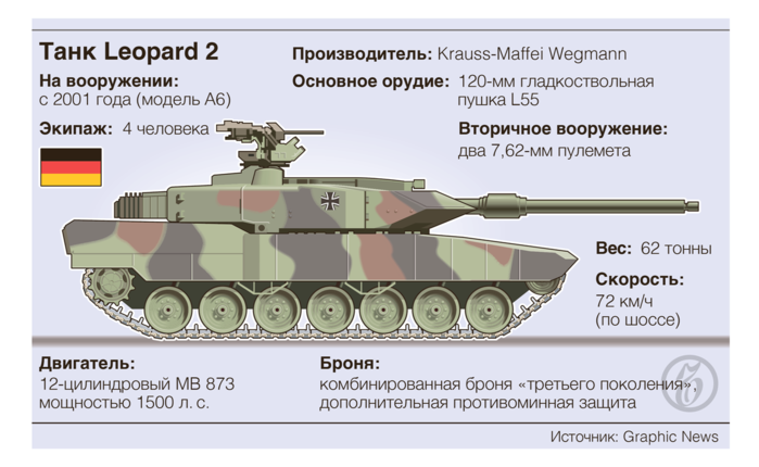 4375867_Leopard_2 (700x430, 192Kb)