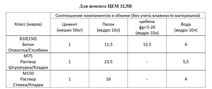 Реламикс добавка для бетона пропорции