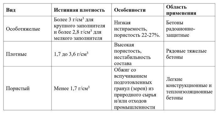 Реламикс добавка для бетона пропорции