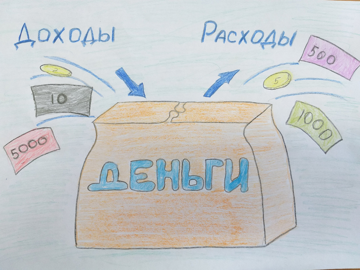 1676826676_gas-kvas-com-p-risunki-detei-na-temu-finansovaya-gramotno-1 (700x525, 385Kb)