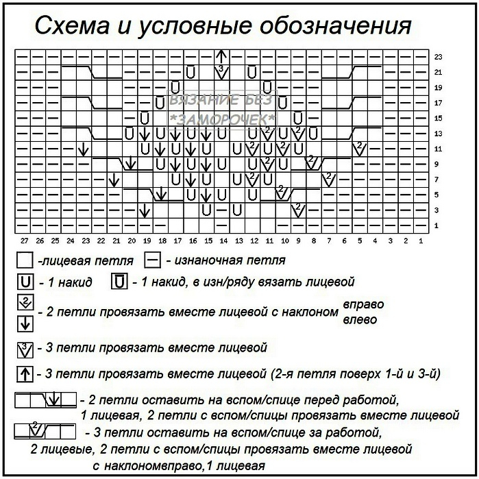 Что такое раппорт в вязании