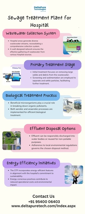 Sewage Treatment Plant For Hospital (280x700, 63Kb)