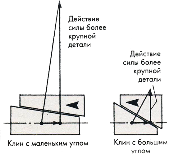 7350033_45Klinovidnie_soedineniyatorm5oza_1 (544x496, 149Kb)