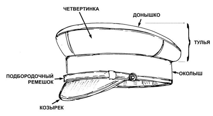 6667893_Vykroyka_kartuza_dlya_russkogo_narodnogo_kostyuma_1 (700x382, 27Kb)