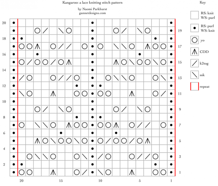 6667893_kangaroolacechart (700x597, 201Kb)