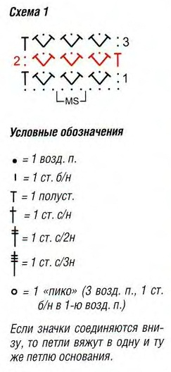 Кружевная кофта крючком (5) (243x528, 68Kb)