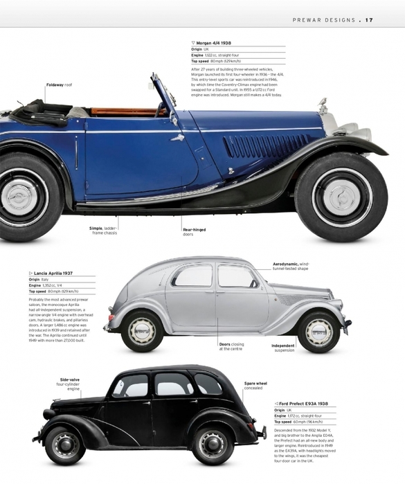 6627324_The_Classic_Car_Book_The_Definitive_Visual_History__2016__DK019 (585x700, 203Kb)