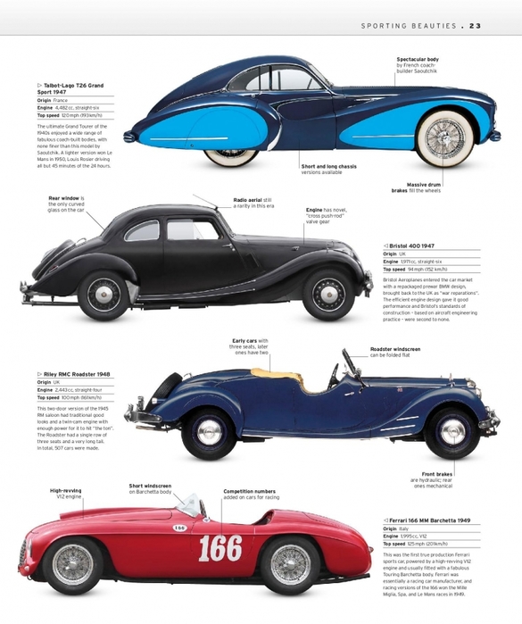 6627324_The_Classic_Car_Book_The_Definitive_Visual_History__2016__DK025 (585x700, 215Kb)