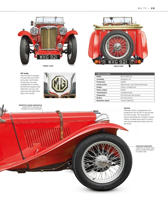6627324_The_Classic_Car_Book_The_Definitive_Visual_History__2016__DK027 (585x700, 236Kb)