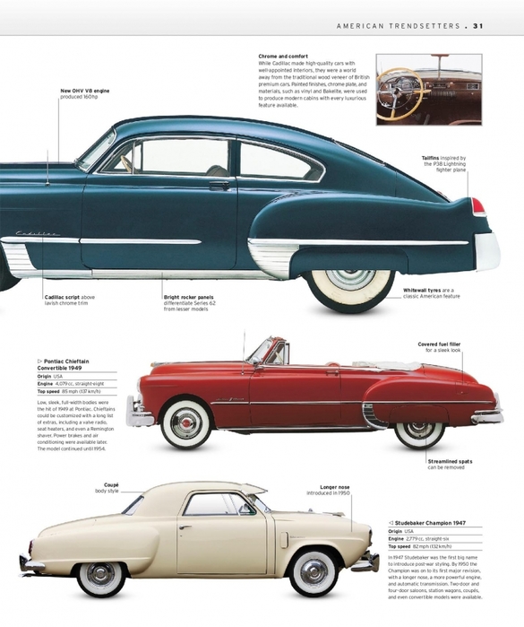 6627324_The_Classic_Car_Book_The_Definitive_Visual_History__2016__DK033 (585x700, 212Kb)