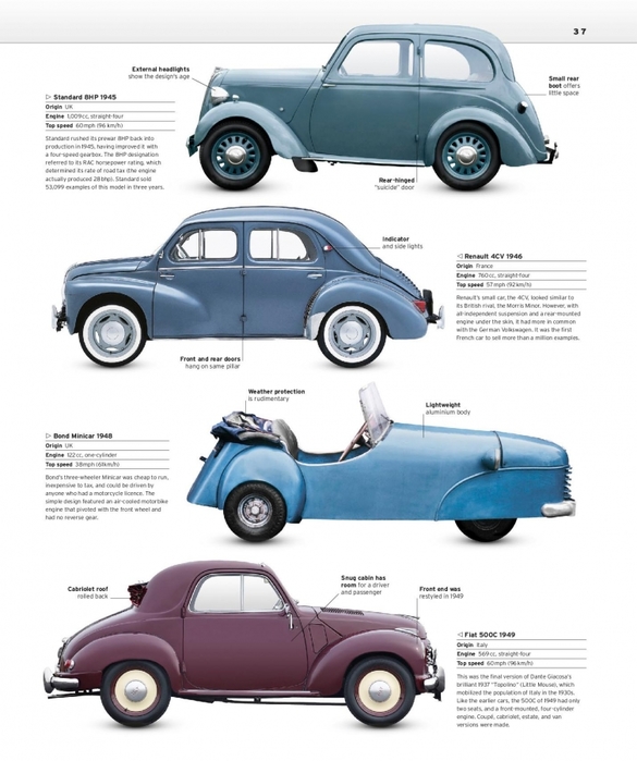 6627324_The_Classic_Car_Book_The_Definitive_Visual_History__2016__DK039 (585x700, 215Kb)