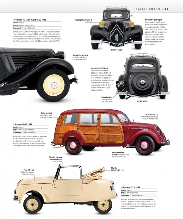 6627324_The_Classic_Car_Book_The_Definitive_Visual_History__2016__DK041 (585x700, 222Kb)