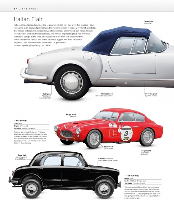 6627324_The_Classic_Car_Book_The_Definitive_Visual_History__2016__DK076 (585x700, 208Kb)