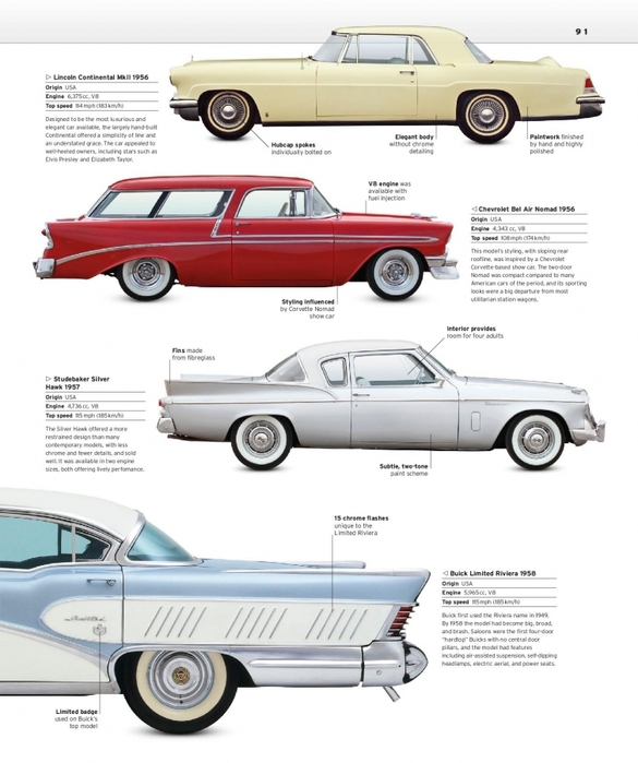 6627324_The_Classic_Car_Book_The_Definitive_Visual_History__2016__DK093 (585x700, 210Kb)