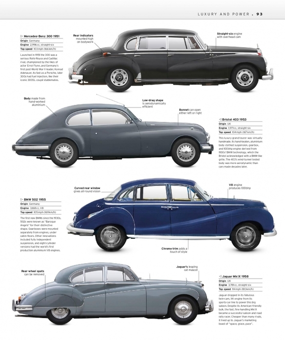 6627324_The_Classic_Car_Book_The_Definitive_Visual_History__2016__DK095 (585x700, 206Kb)