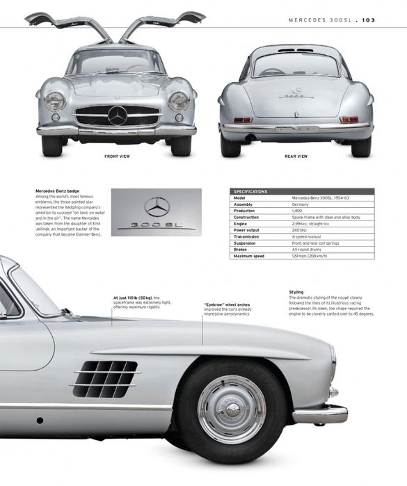 6627324_The_Classic_Car_Book_The_Definitive_Visual_History__2016__DK105 (585x700, 185Kb)