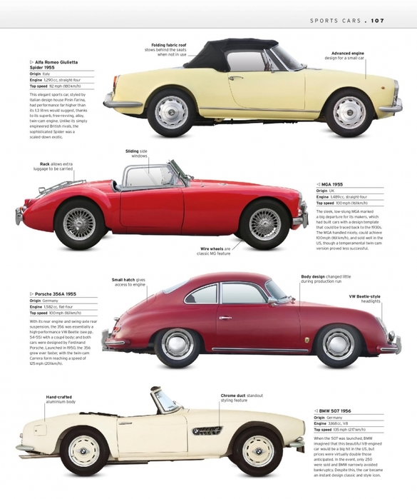 6627324_The_Classic_Car_Book_The_Definitive_Visual_History__2016__DK109 (585x700, 206Kb)