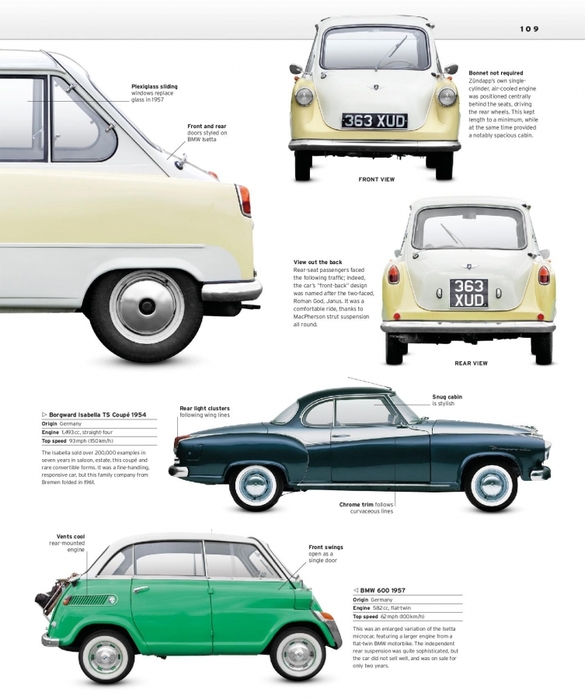 6627324_The_Classic_Car_Book_The_Definitive_Visual_History__2016__DK111 (585x700, 206Kb)