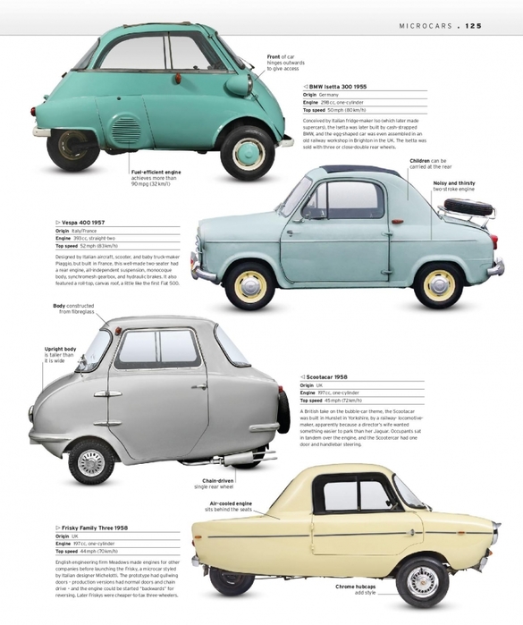 6627324_The_Classic_Car_Book_The_Definitive_Visual_History__2016__DK127 (585x700, 205Kb)