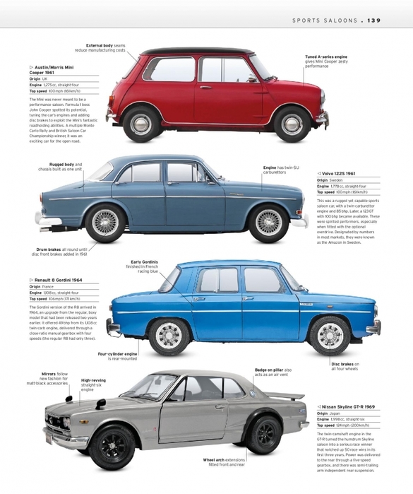 6627324_The_Classic_Car_Book_The_Definitive_Visual_History__2016__DK141 (585x700, 214Kb)