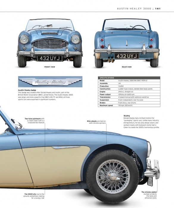 6627324_The_Classic_Car_Book_The_Definitive_Visual_History__2016__DK143 (585x700, 219Kb)