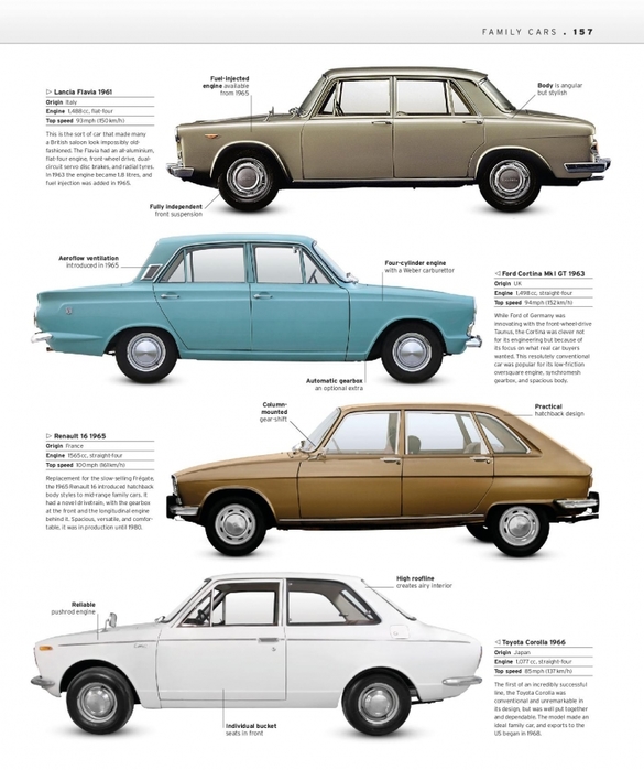 6627324_The_Classic_Car_Book_The_Definitive_Visual_History__2016__DK159 (585x700, 209Kb)