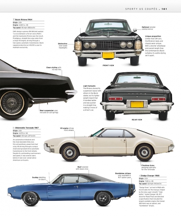 6627324_The_Classic_Car_Book_The_Definitive_Visual_History__2016__DK163 (585x700, 216Kb)