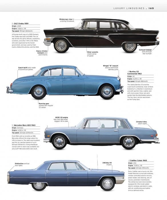 6627324_The_Classic_Car_Book_The_Definitive_Visual_History__2016__DK167 (585x700, 202Kb)