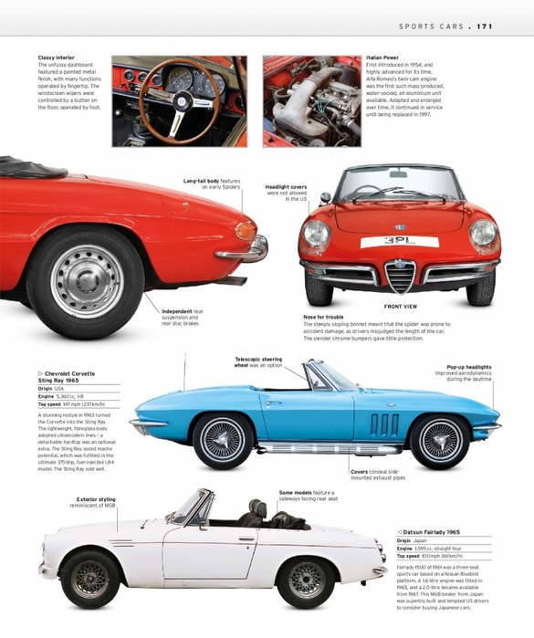 6627324_The_Classic_Car_Book_The_Definitive_Visual_History__2016__DK173 (585x700, 229Kb)