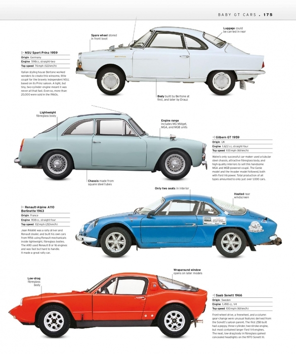 6627324_The_Classic_Car_Book_The_Definitive_Visual_History__2016__DK177 (585x700, 214Kb)