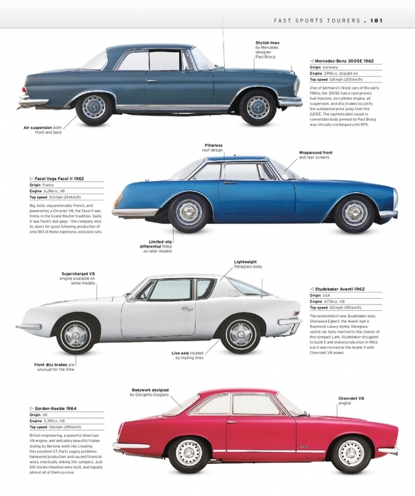 6627324_The_Classic_Car_Book_The_Definitive_Visual_History__2016__DK183 (585x700, 203Kb)