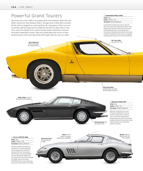 6627324_The_Classic_Car_Book_The_Definitive_Visual_History__2016__DK186 (585x700, 213Kb)